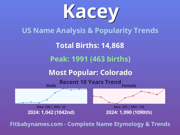 Infographic: Kacey name meaning, origin, and popularity trends in the United States (US baby name analysis chart)