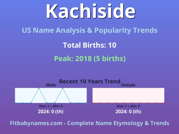 Infographic: Kachiside name meaning, origin, and popularity trends in the United States (US baby name analysis chart)