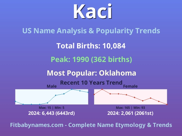 Infographic: Kaci name meaning, origin, and popularity trends in the United States (US baby name analysis chart)