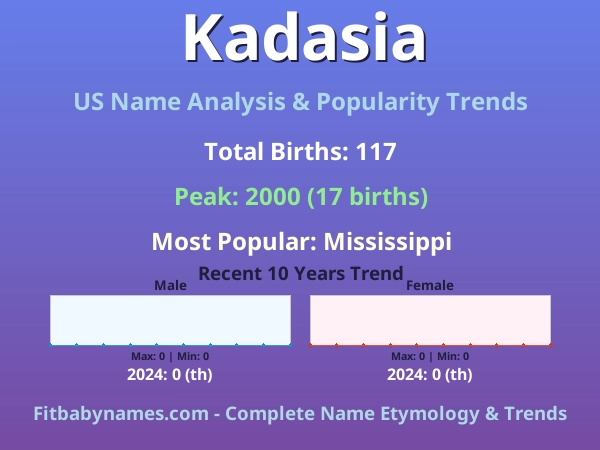 Infographic: Kadasia name meaning, origin, and popularity trends in the United States (US baby name analysis chart)