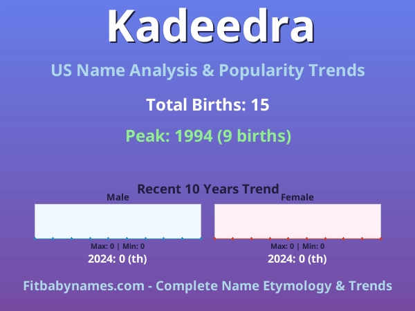 Infographic: Kadeedra name meaning, origin, and popularity trends in the United States (US baby name analysis chart)