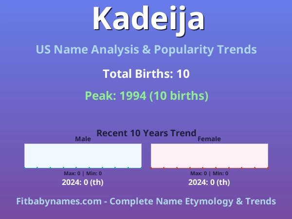 Infographic: Kadeija name meaning, origin, and popularity trends in the United States (US baby name analysis chart)