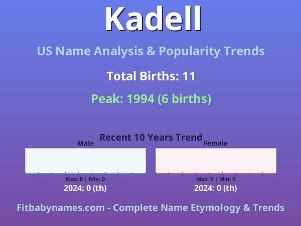 Infographic: Kadell name meaning, origin, and popularity trends in the United States (US baby name analysis chart)