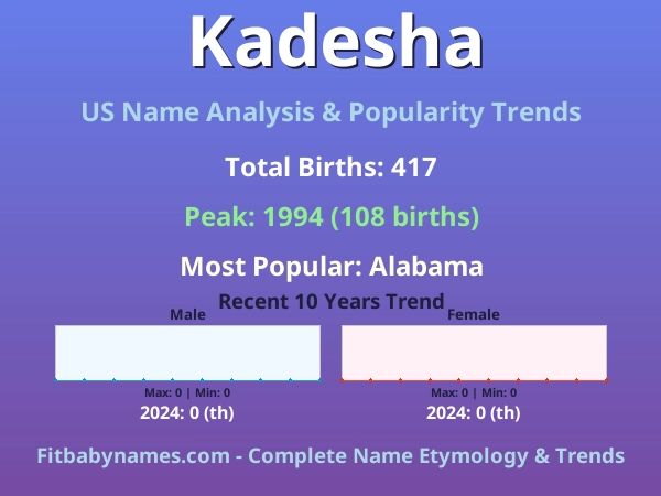 Infographic: Kadesha name meaning, origin, and popularity trends in the United States (US baby name analysis chart)