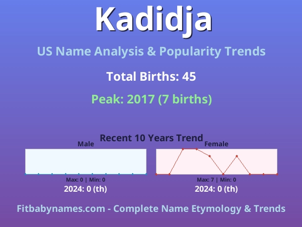 Infographic: Kadidja name meaning, origin, and popularity trends in the United States (US baby name analysis chart)
