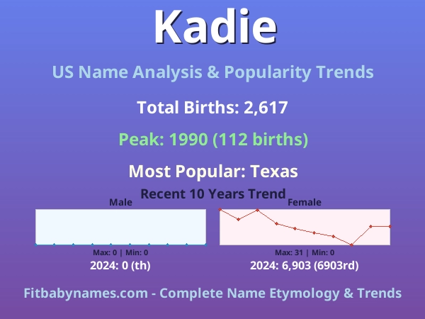 Infographic: Kadie name meaning, origin, and popularity trends in the United States (US baby name analysis chart)