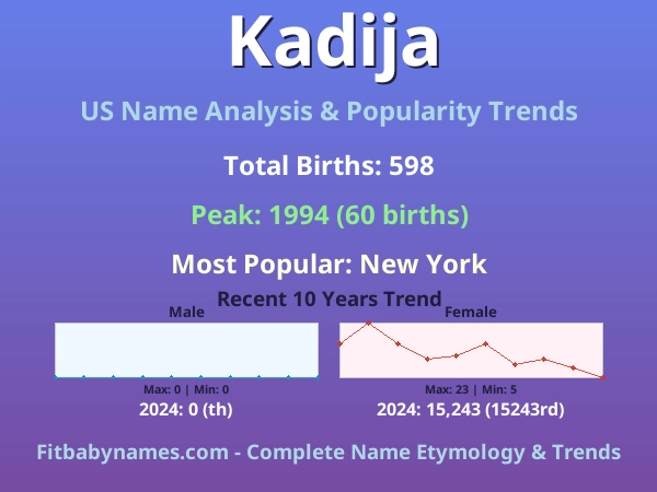 Infographic: Kadija name meaning, origin, and popularity trends in the United States (US baby name analysis chart)
