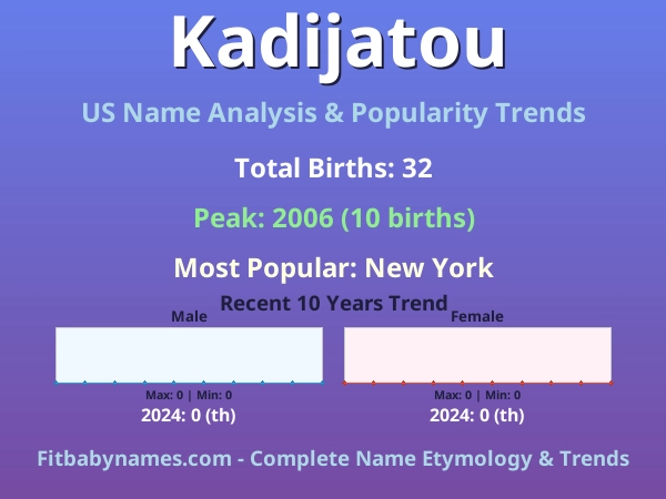 Infographic: Kadijatou name meaning, origin, and popularity trends in the United States (US baby name analysis chart)