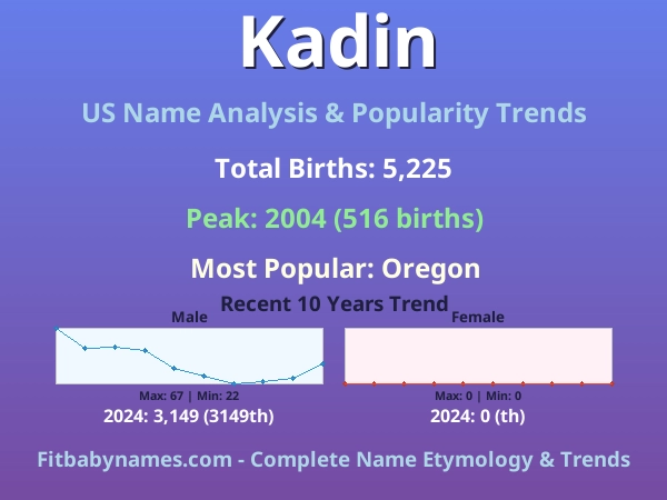 Infographic: Kadin name meaning, origin, and popularity trends in the United States (US baby name analysis chart)