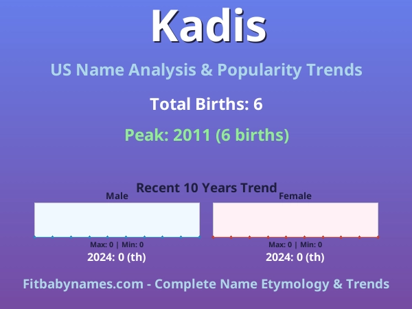 Infographic: Kadis name meaning, origin, and popularity trends in the United States (US baby name analysis chart)