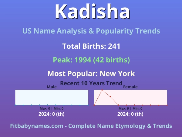 Infographic: Kadisha name meaning, origin, and popularity trends in the United States (US baby name analysis chart)
