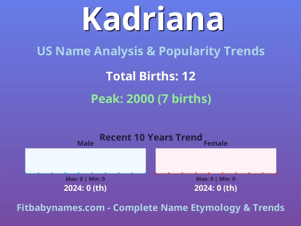 Infographic: Kadriana name meaning, origin, and popularity trends in the United States (US baby name analysis chart)