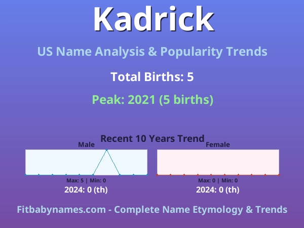 Infographic: Kadrick name meaning, origin, and popularity trends in the United States (US baby name analysis chart)