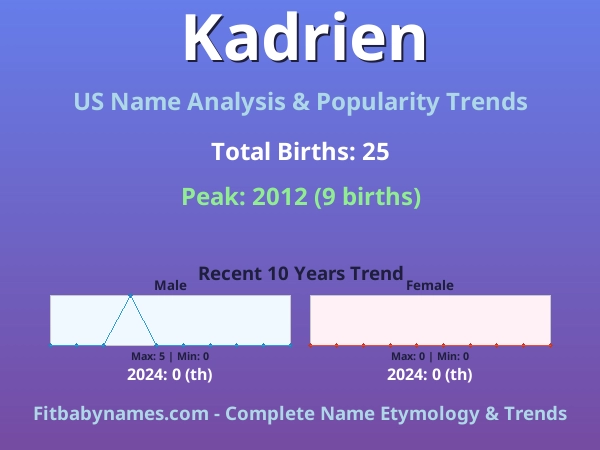 Infographic: Kadrien name meaning, origin, and popularity trends in the United States (US baby name analysis chart)