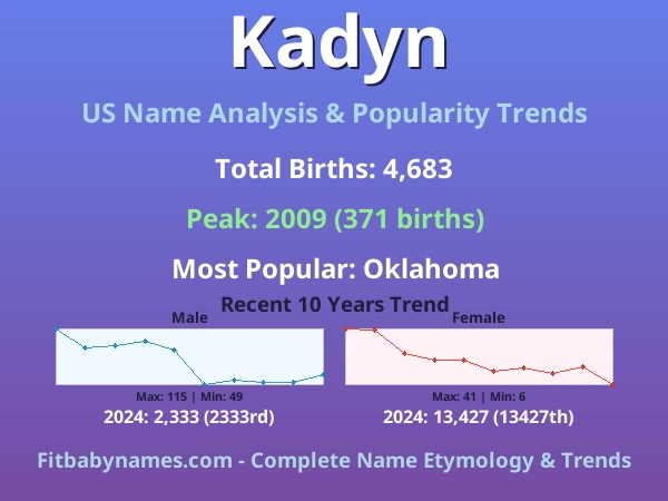 Infographic: Kadyn name meaning, origin, and popularity trends in the United States (US baby name analysis chart)