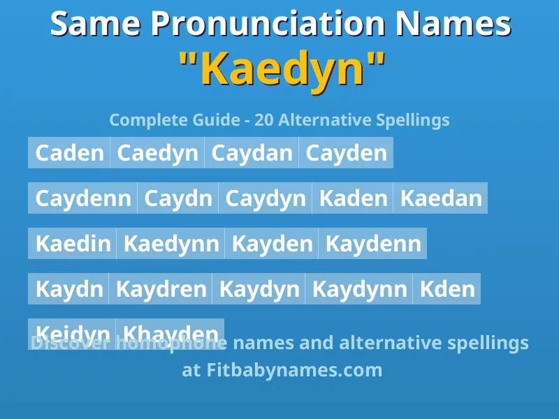 Infographic: Kaedyn same pronunciation names, similar names, and homophone names
