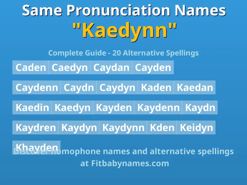 Infographic: Kaedynn same pronunciation names, similar names, and homophone names