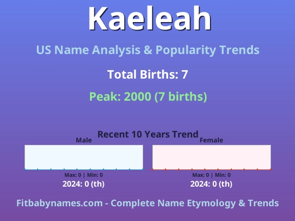 Infographic: Kaeleah name meaning, origin, and popularity trends in the United States (US baby name analysis chart)