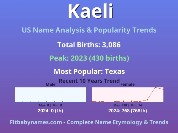 Infographic: Kaeli name meaning, origin, and popularity trends in the United States (US baby name analysis chart)