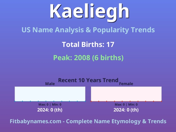 Infographic: Kaeliegh name meaning, origin, and popularity trends in the United States (US baby name analysis chart)