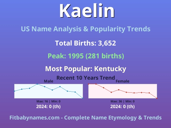 Infographic: Kaelin name meaning, origin, and popularity trends in the United States (US baby name analysis chart)