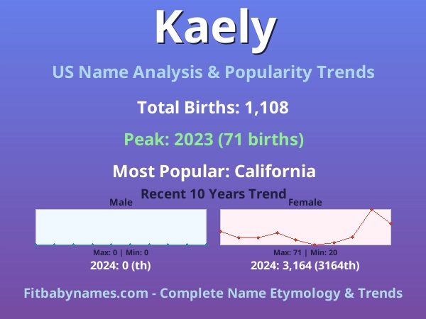 Infographic: Kaely name meaning, origin, and popularity trends in the United States (US baby name analysis chart)