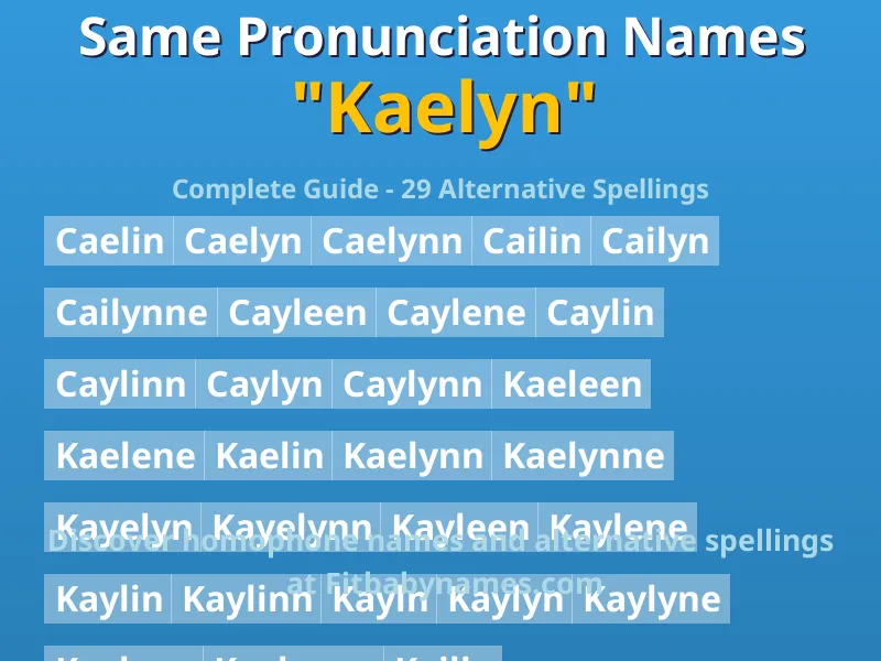 Infographic: Kaelyn same pronunciation names, similar names, and homophone names