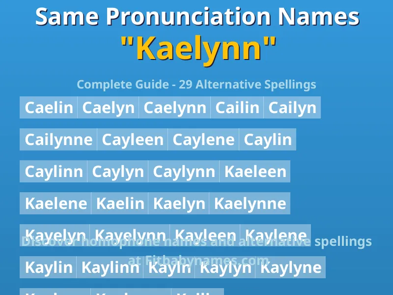 Infographic: Kaelynn same pronunciation names, similar names, and homophone names