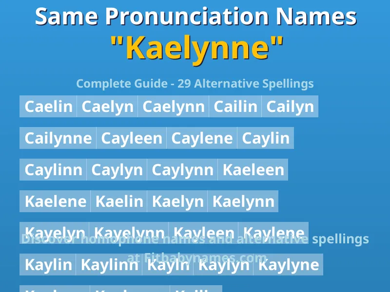Infographic: Kaelynne same pronunciation names, similar names, and homophone names