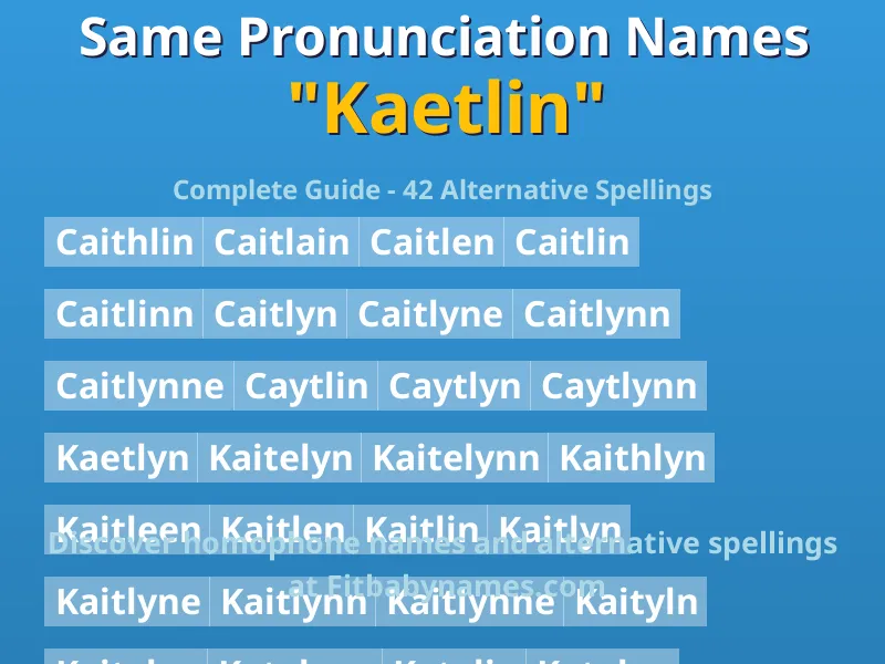 Infographic: Kaetlin same pronunciation names, similar names, and homophone names