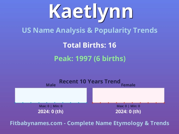 Infographic: Kaetlynn name meaning, origin, and popularity trends in the United States (US baby name analysis chart)