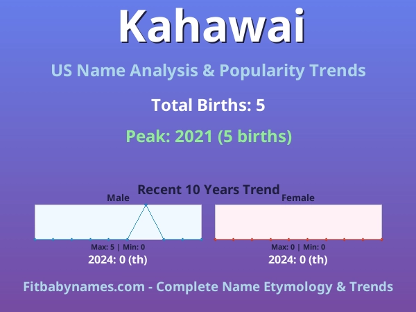 Infographic: Kahawai name meaning, origin, and popularity trends in the United States (US baby name analysis chart)