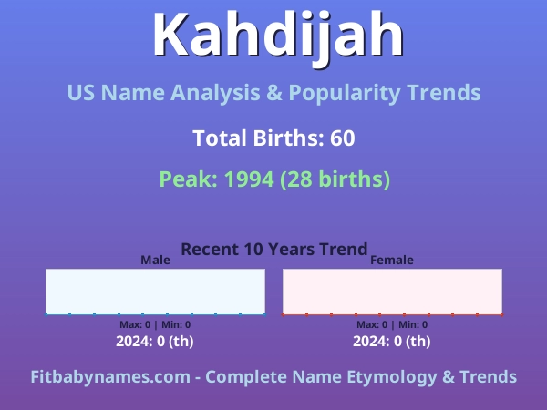 Infographic: Kahdijah name meaning, origin, and popularity trends in the United States (US baby name analysis chart)
