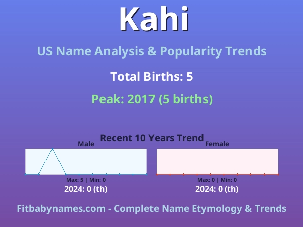 Infographic: Kahi name meaning, origin, and popularity trends in the United States (US baby name analysis chart)