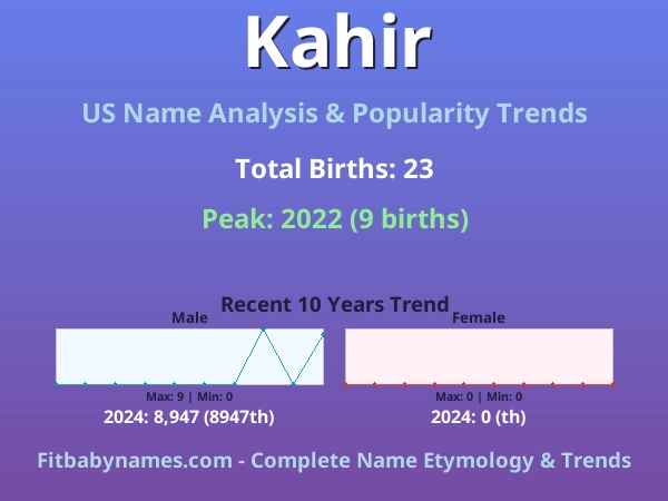 Infographic: Kahir name meaning, origin, and popularity trends in the United States (US baby name analysis chart)