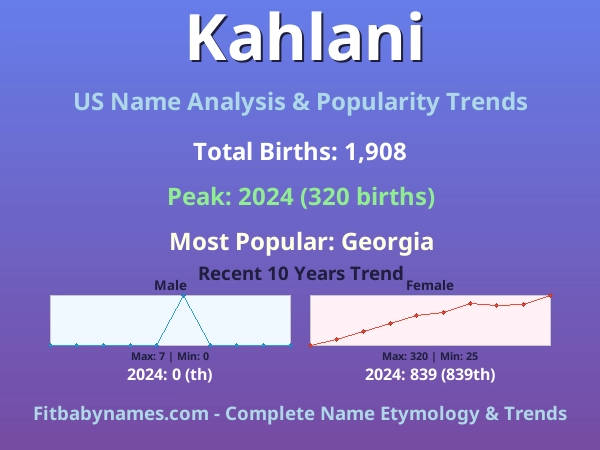 Infographic: Kahlani name meaning, origin, and popularity trends in the United States (US baby name analysis chart)