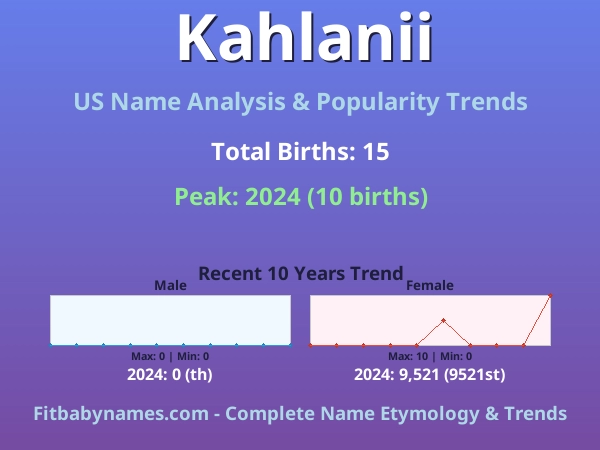 Infographic: Kahlanii name meaning, origin, and popularity trends in the United States (US baby name analysis chart)