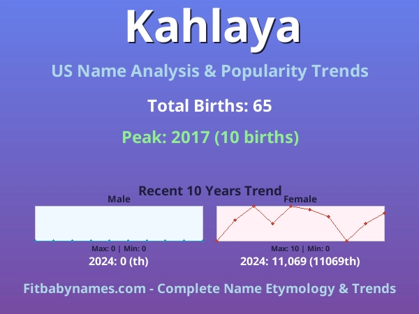 Infographic: Kahlaya name meaning, origin, and popularity trends in the United States (US baby name analysis chart)