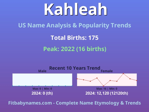 Infographic: Kahleah name meaning, origin, and popularity trends in the United States (US baby name analysis chart)