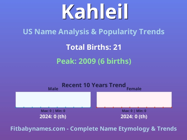 Infographic: Kahleil name meaning, origin, and popularity trends in the United States (US baby name analysis chart)