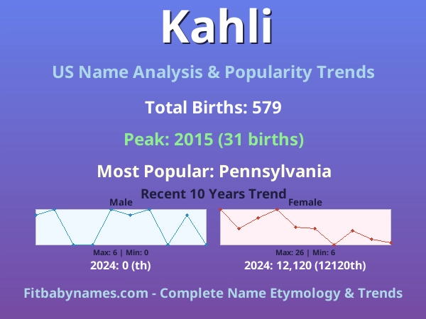 Infographic: Kahli name meaning, origin, and popularity trends in the United States (US baby name analysis chart)