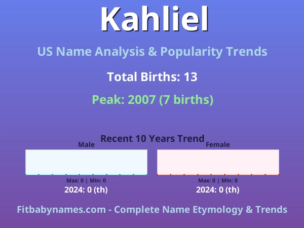 Infographic: Kahliel name meaning, origin, and popularity trends in the United States (US baby name analysis chart)