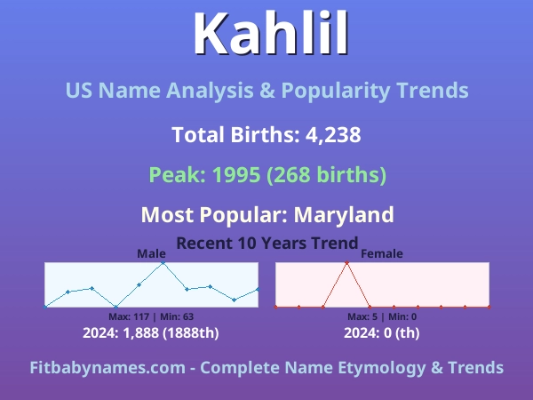 Infographic: Kahlil name meaning, origin, and popularity trends in the United States (US baby name analysis chart)