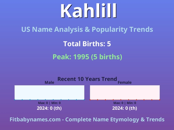 Infographic: Kahlill name meaning, origin, and popularity trends in the United States (US baby name analysis chart)