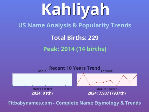 Infographic: Kahliyah name meaning, origin, and popularity trends in the United States (US baby name analysis chart)