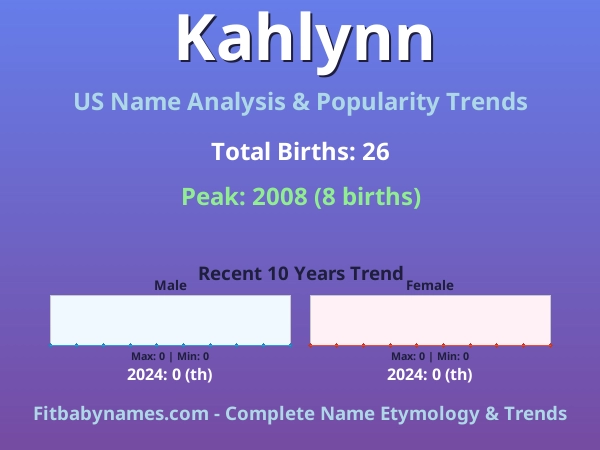 Infographic: Kahlynn name meaning, origin, and popularity trends in the United States (US baby name analysis chart)