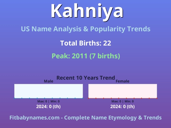 Infographic: Kahniya name meaning, origin, and popularity trends in the United States (US baby name analysis chart)