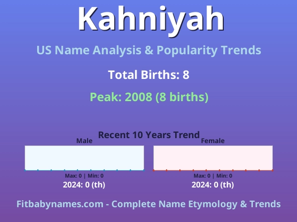 Infographic: Kahniyah name meaning, origin, and popularity trends in the United States (US baby name analysis chart)