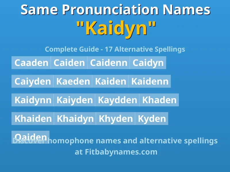 Infographic: Kaidyn same pronunciation names, similar names, and homophone names