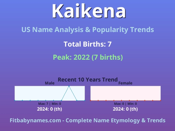 Infographic: Kaikena name meaning, origin, and popularity trends in the United States (US baby name analysis chart)